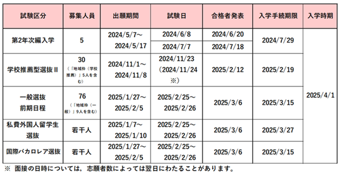 20240701_Ad schedule_Medicine.png